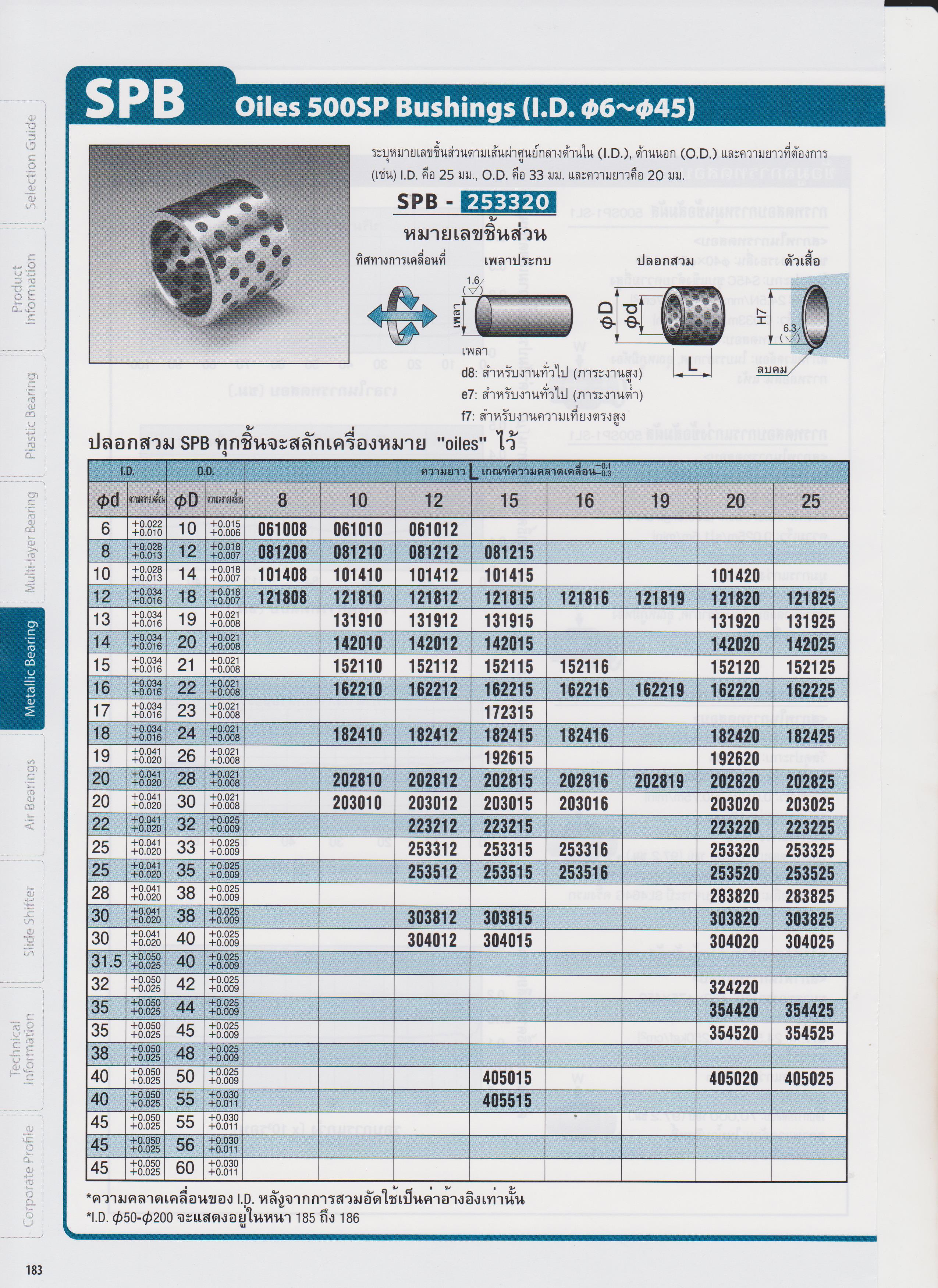 Oiles Series 500SP1 รหัส SPB